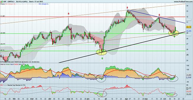 (Bullish Team) compras / recomendaciones-grifols.jpg