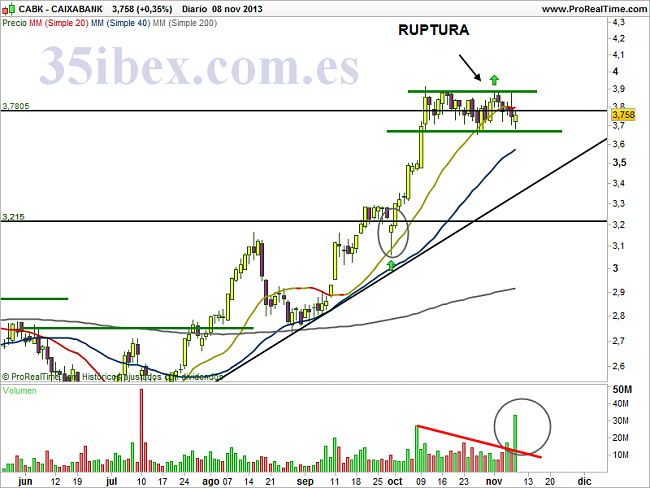 (Bullish Team) compras / recomendaciones-caixabank.png