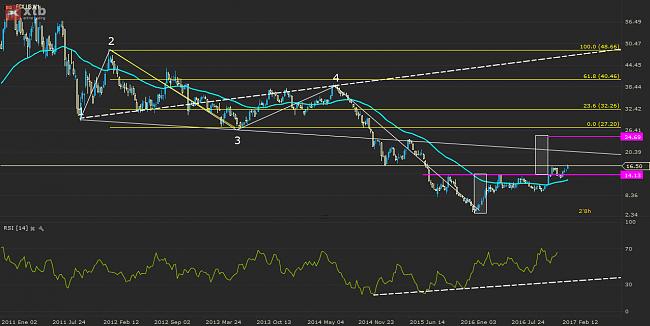 (Bullish Team) compras / recomendaciones-fcx.us_15_03-26_01.jpg