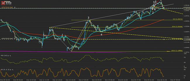 (Bullish Team) compras / recomendaciones-gbpusd_15_43-26_01.jpg