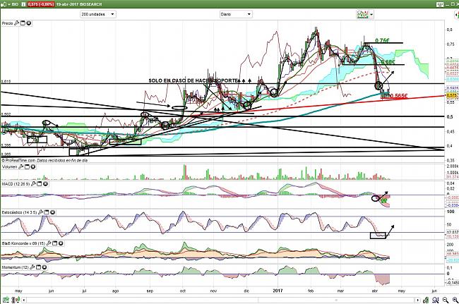Valores para comprar en el 2017-biosearch-19.04.17-2.jpg