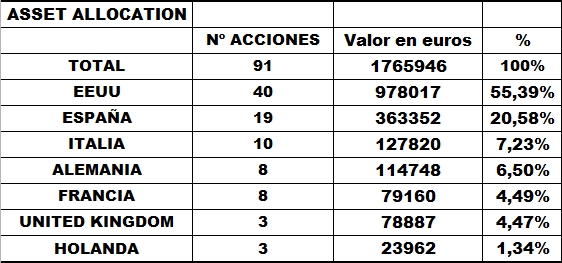 La Bola de Cristal-asset-allocation.jpg