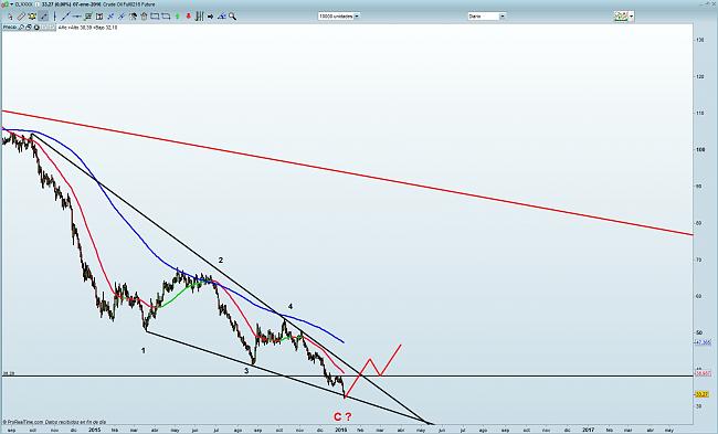 La Bola de Cristal-crude-oil2.jpg.jpg