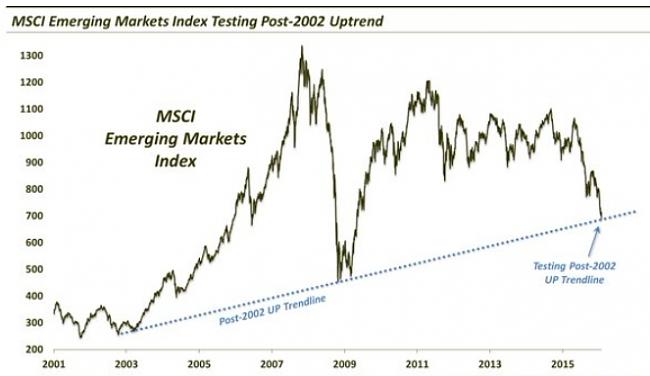 La Bola de Cristal-msci-emerging.jpg