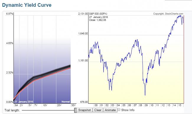 La Bola de Cristal-dinamic-yield.jpg