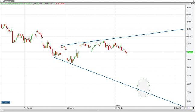 La Bola de Cristal-dax-horario.jpg