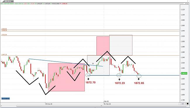 La Bola de Cristal-spx-hourly.jpg.jpg