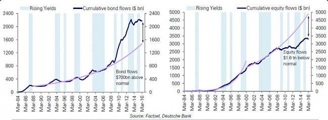 La Bola de Cristal-bonds-vs-equity.jpg