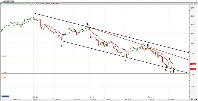 La Bola de Cristal-dax-120.jpg.jpg