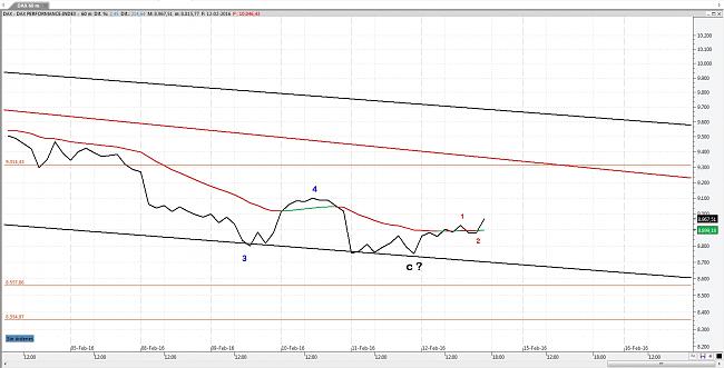 La Bola de Cristal-dax-60-mins.jpg.jpg