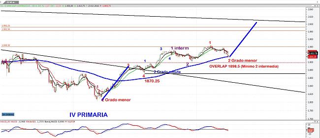 La Bola de Cristal-spx1.jpg