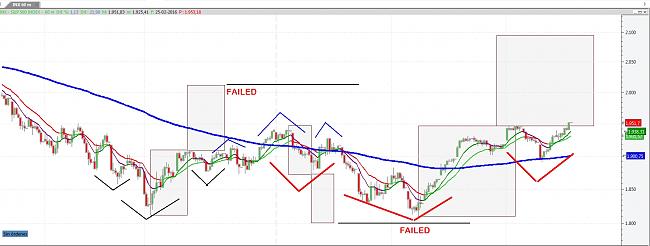 La Bola de Cristal-sp500.jpg