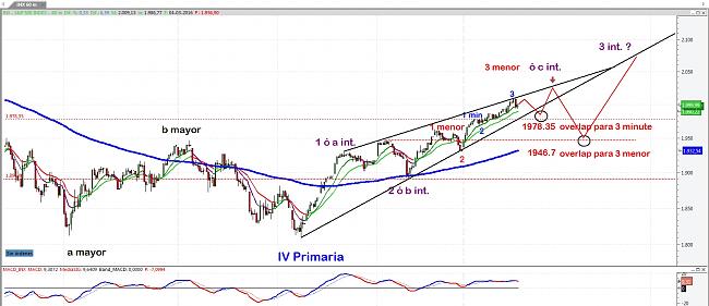 La Bola de Cristal-sp500-horario.jpg.jpg