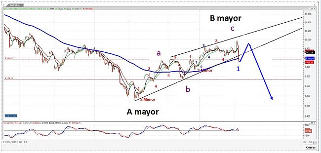 La Bola de Cristal-dax-correctivo.jpg.jpg