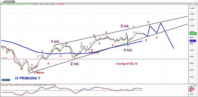 La Bola de Cristal-dax-diag.jpg