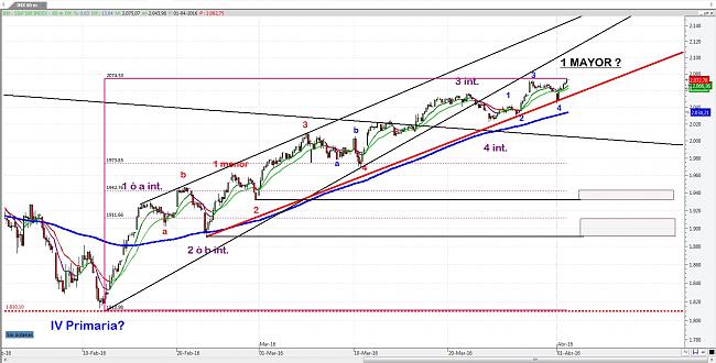 La Bola de Cristal-sp-500-60-mins.jpg