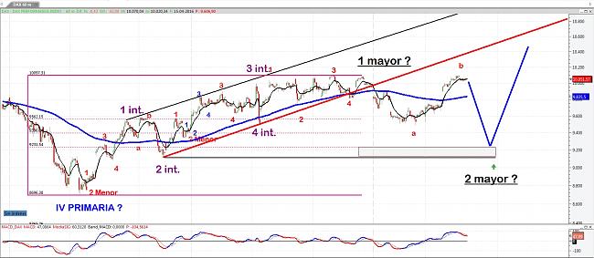 La Bola de Cristal-dax-horario.jpg