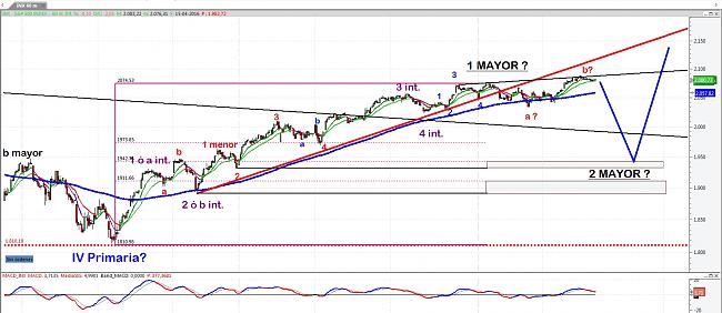 La Bola de Cristal-sp500-horario.jpg.jpg