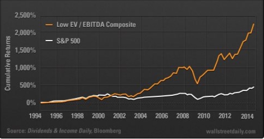 La Bola de Cristal-low-ev-ebitda.jpg