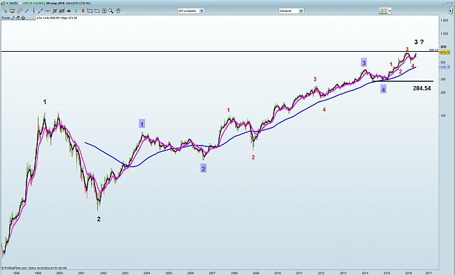 La Bola de Cristal-amzn-weekly.jpg