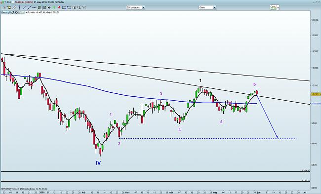 La Bola de Cristal-dax.jpg