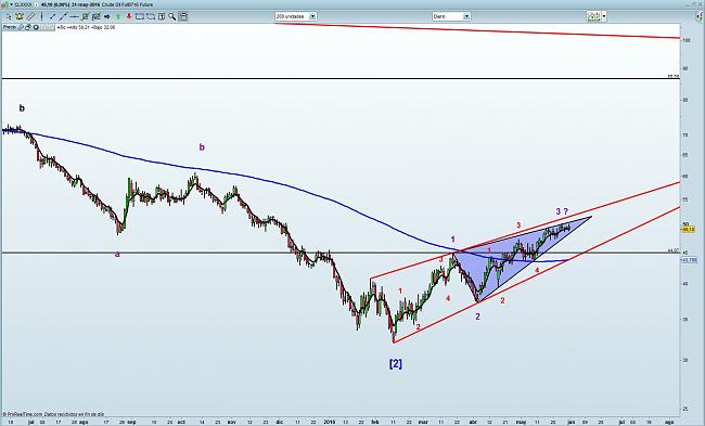 La Bola de Cristal-crude-oil.jpg