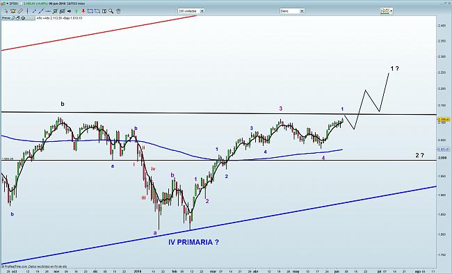 La Bola de Cristal-sp500.jpg