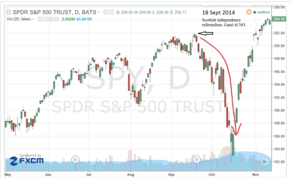 La Bola de Cristal-sp500.jpg