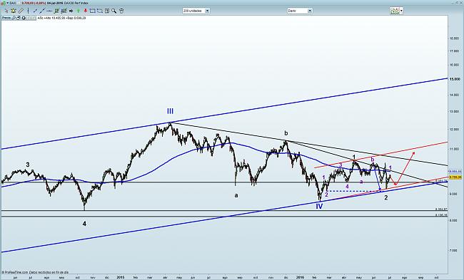 La Bola de Cristal-dax.jpg