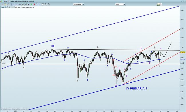 La Bola de Cristal-sp500.jpg.jpg