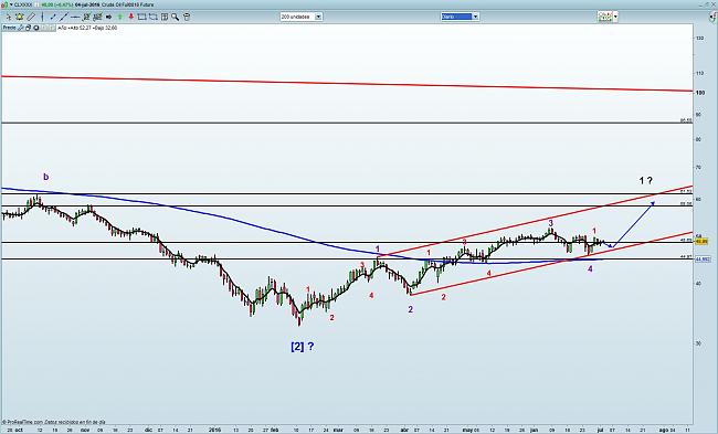 La Bola de Cristal-crude-oil.jpg