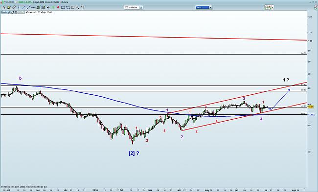 La Bola de Cristal-crude-oil.jpg