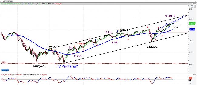 La Bola de Cristal-sp-horario.jpg.jpg