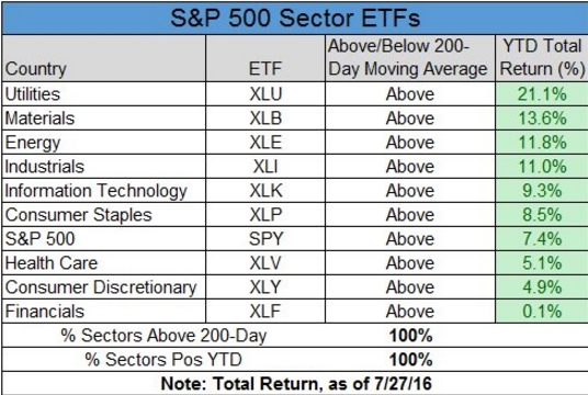 La Bola de Cristal-etfs.jpg