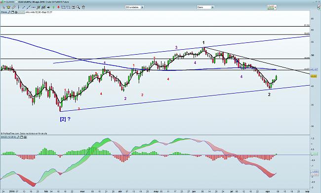 La Bola de Cristal-crude-oil.jpg