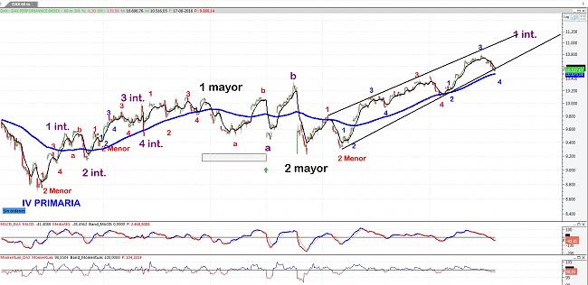 La Bola de Cristal-dax-hour.jpg