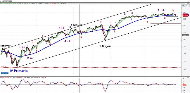 La Bola de Cristal-sp500.jpg