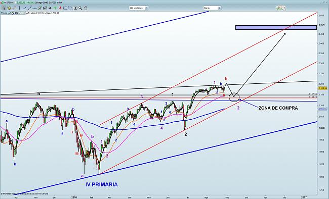 La Bola de Cristal-sp_500.jpg