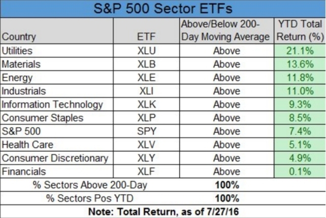 La Bola de Cristal-etf-julio.jpg