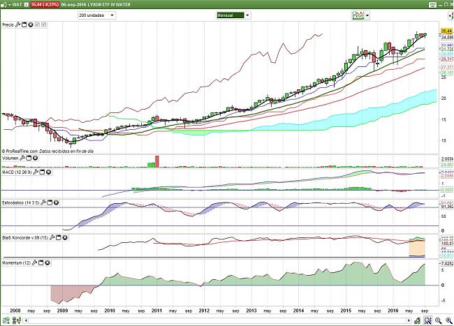 La Bola de Cristal-lyxor-etf-world-water-mes-septiembre-16.jpg