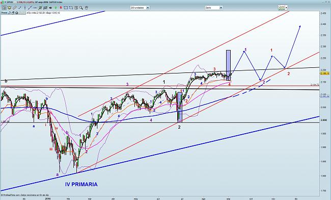 La Bola de Cristal-sp500.jpg