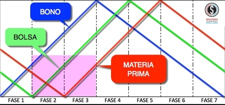 La Bola de Cristal-kitchin.jpg