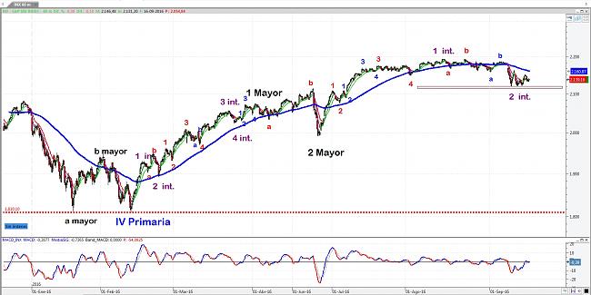 La Bola de Cristal-sp500hour.jpg