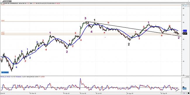 La Bola de Cristal-crude-oil-hour.jpg.jpg