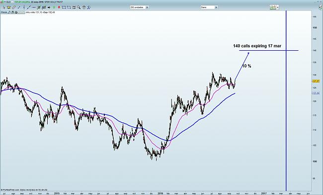 La Bola de Cristal-gld.jpg