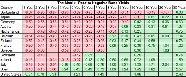 La Bola de Cristal-bonds.jpg