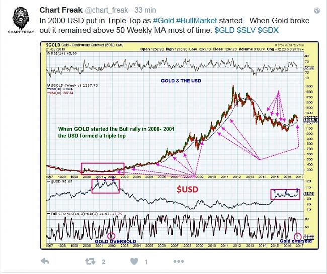 La Bola de Cristal-gold-usd.jpg