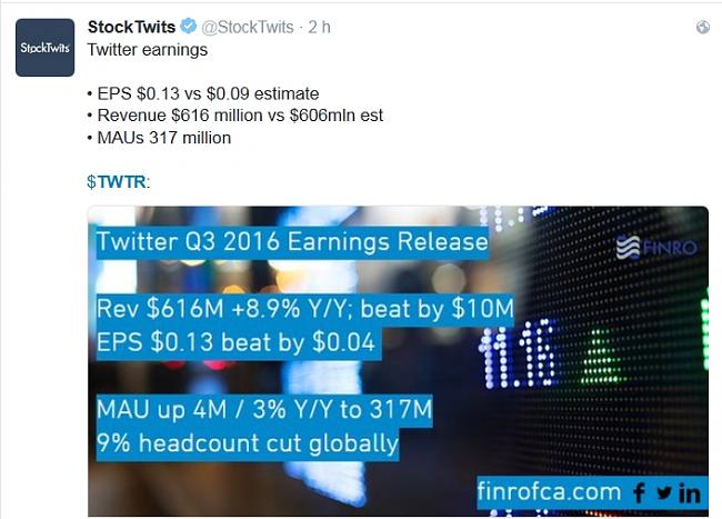 La Bola de Cristal-twtr-earnings.jpg