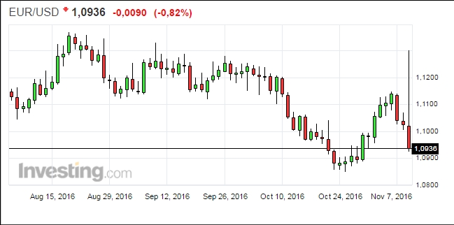 La Bola de Cristal-eurusd.jpg