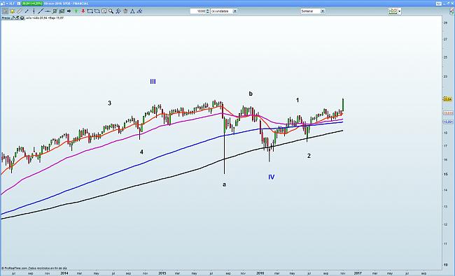 La Bola de Cristal-xlf-financial.jpg